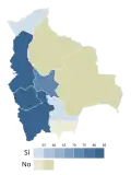 2008 referendum