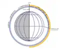 Diagram of the mapping cycle