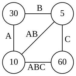 (AB)C