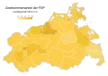 FDP vote