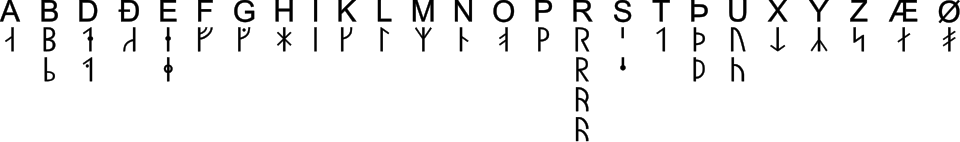 Medieval Greenlandic rune variations in ABC order.[6]