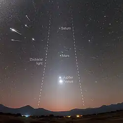 Image 33The planets, zodiacal light and meteor shower (top left of image) (from Solar System)