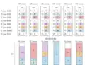 In the last step, project C is elected. The voters from the second and the sixth group have too little money to participate in paying proportionally to their utilities, hence they pay as much as possible. The maximal payment-per-utility is paid for the fifth group of voters and equals 0.7.