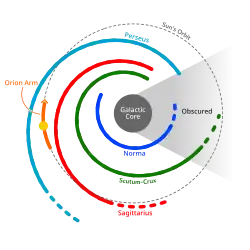 Image 1Location of the Solar System within the Milky Way (from Formation and evolution of the Solar System)