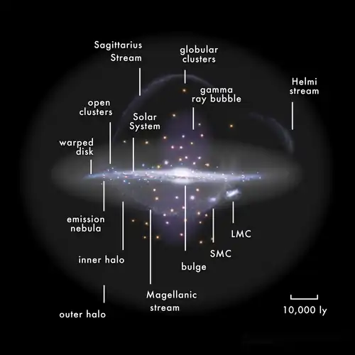 Image 9Diagram of the Milky Way, with galactic features and the relative position of the Solar System labeled. (from Solar System)