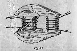 A diagram of a simple electric motor showing two coils of wire with arrows indicating current flow. One coil is on the stationary frame of the motor, the other is on the rotor. Both of these have the north and south magnetic poles labeled.
