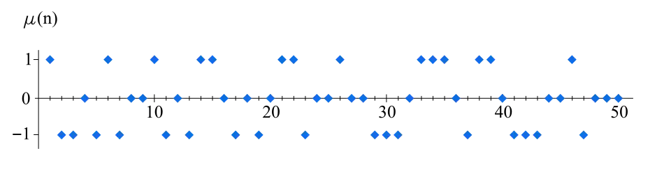 The 50 first values of '"`UNIQ--postMath-0000001B-QINU`"'
