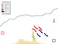 Retreat of the entire Carthaginian army