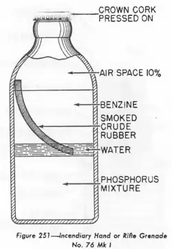 British Army No. 76 Mk I Molotov cocktail (World War II period)