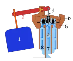 An example of an equilibrium float valve in its open state