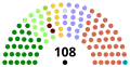 12 May to 18 Dec 2016