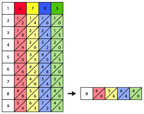 Second step of solving 6785 × 8