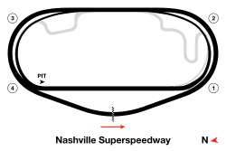 Track map of Nashville Superspeedway.