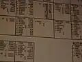 Main board being changed; operators rotate the numbers board from behind.