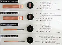 Cross sections of various (Nb,Ti)3Sn composite superconducting cables and wires. (440 to 7,800&nbsp;A in 8 to 19 tesla fields).