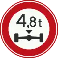 C20: No access for vehicles with an axle load greater than indicated