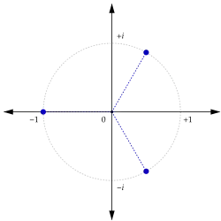 A unit circle on the complex plane with roots at 60 degrees to the positive x axis, and a third root at negative one