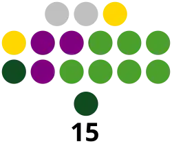 Negros Occidental Provincial Board composition