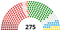 After the 2022 general election