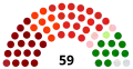 On 8 February 2023, after by-election for one vacant seat