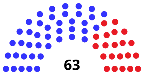 New York State Senate 2022