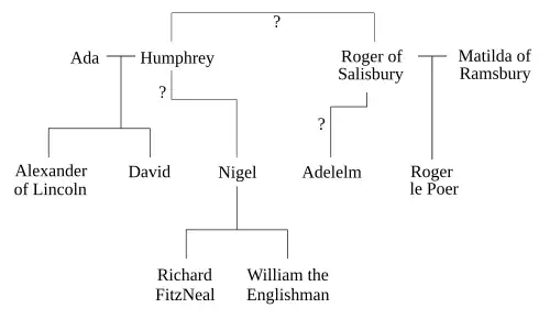 A Diagram