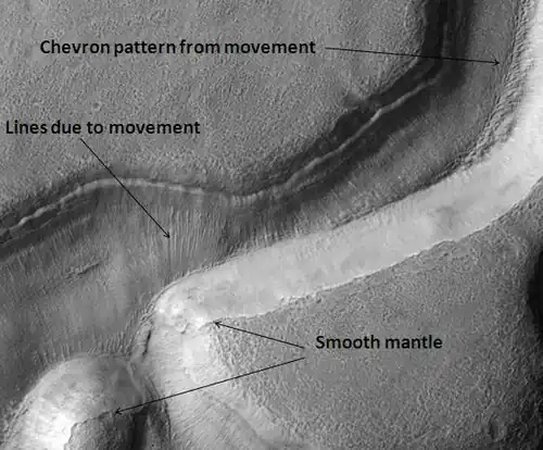 Niger Vallis with features typical of this latitude, as seen by HiRISE. Click on image to see chevron pattern and mantle.