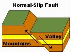 A diagram showing two triangles.