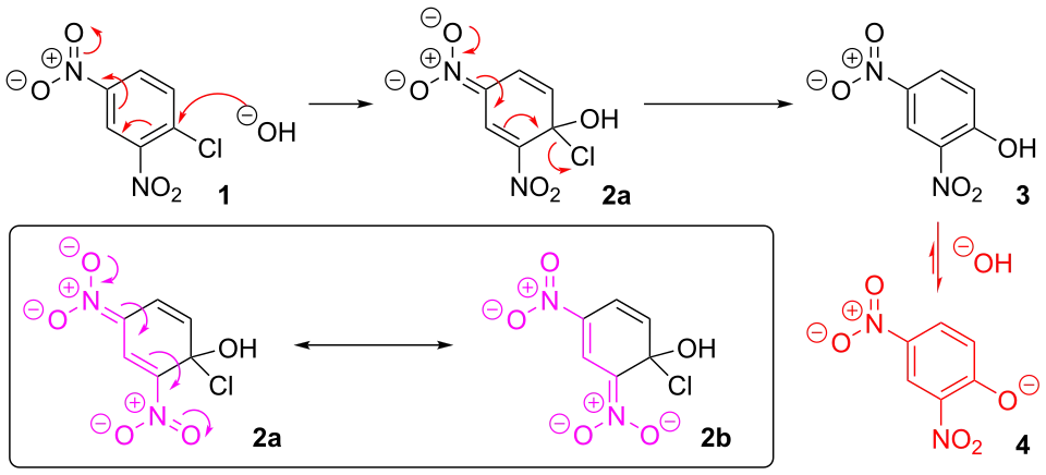 Nucleophilic aromatic substitution
