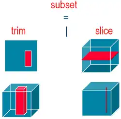 WCS trim and slice