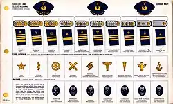 Kriegsmarine rank insignia in an allied uniform guide 1943.