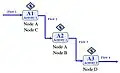 OV-5 – Template with Notional Annotations.