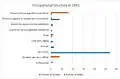 1881 occupational structure