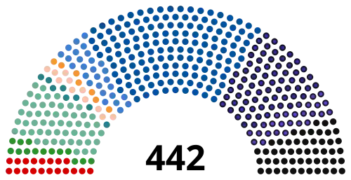 Diagram of the Duma after the election