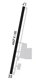 Airport diagram created by the Federal Aviation Administration (FAA)