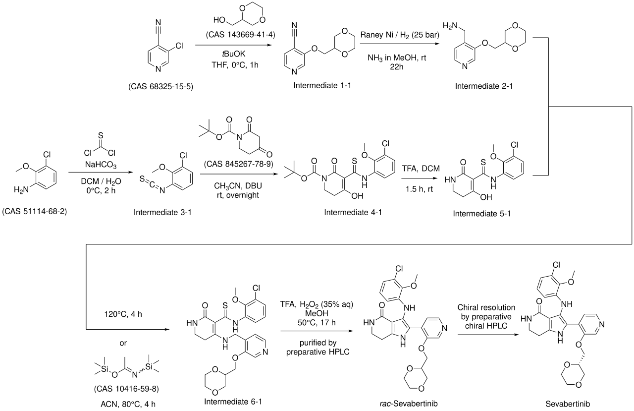 The original route of synthesis of Sevabertinib