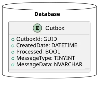 Illustration of an outbox table.