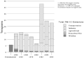 Particulate Matter <10μ