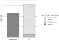 Particulate Matter <2.5μ