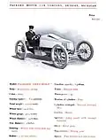 Ca.1904 Packard Grey Wolf