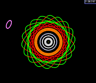 An animation of Pallas's near-18:7 resonance with Jupiter. The orbit of Pallas is green when above the ecliptic and red when below. It only marches clockwise: it never halts or reverses course (i.e. no libration). The motion of Pallas is shown in a reference frame that rotates about the Sun (the center dot) with a period equal to Jupiter's orbital period. Accordingly, Jupiter's orbit appears almost stationary as the pink ellipse at top left. Mars's motion is orange, and the Earth–Moon system is blue and white.
