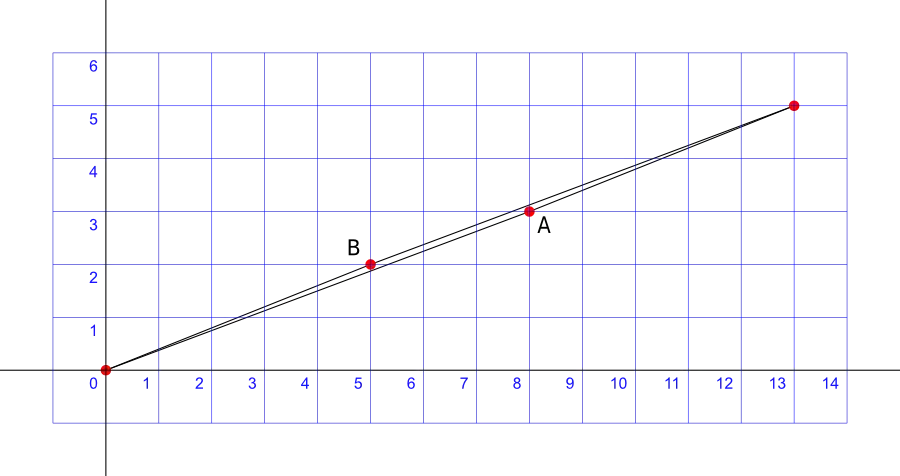 There are two distinct and "false hypotenuses" for the total triangle.