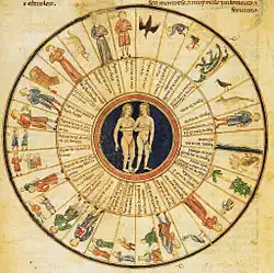 Medieval astrological wheel with human and animal figures in radial sectors around a central medallion of a nude man and woman, with ringed inscriptions.