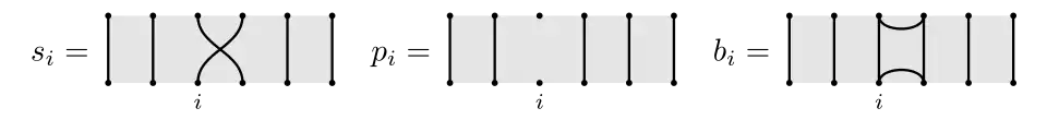 Generators of the partition algebra