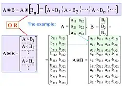 The Penetrating face product of matrices proposed by V. Slyusar in 1999