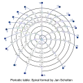 Spiral