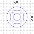 Center
