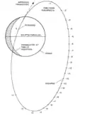 Orbit of Pioneer Venus Orbiter