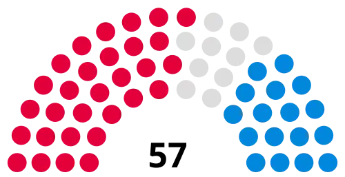 Council composition preceding the 2021 council election