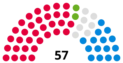 Council composition ahead of the 2024 council election